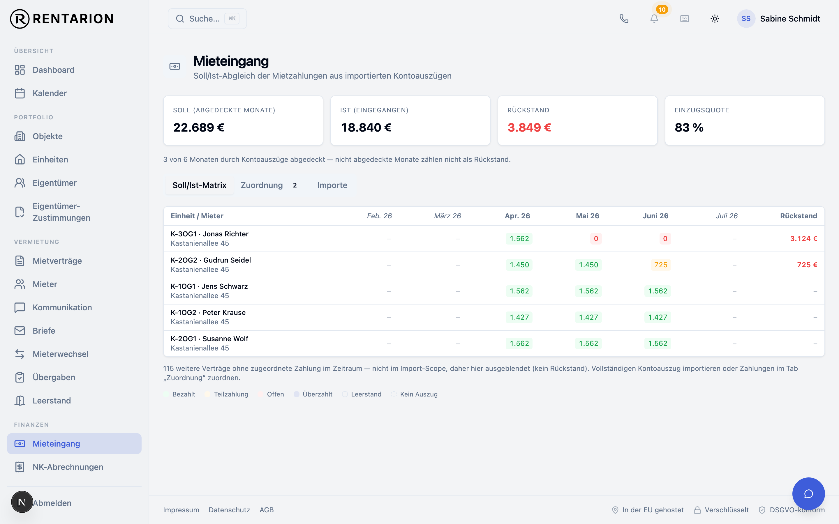 Soll/Ist-Matrix der Mieteingänge in Rentarion