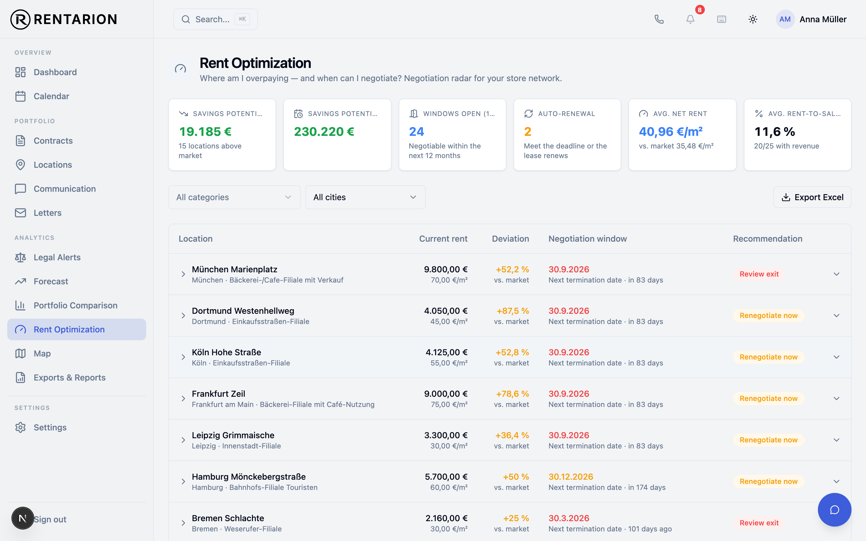Rent optimisation radar with savings potential and negotiation windows