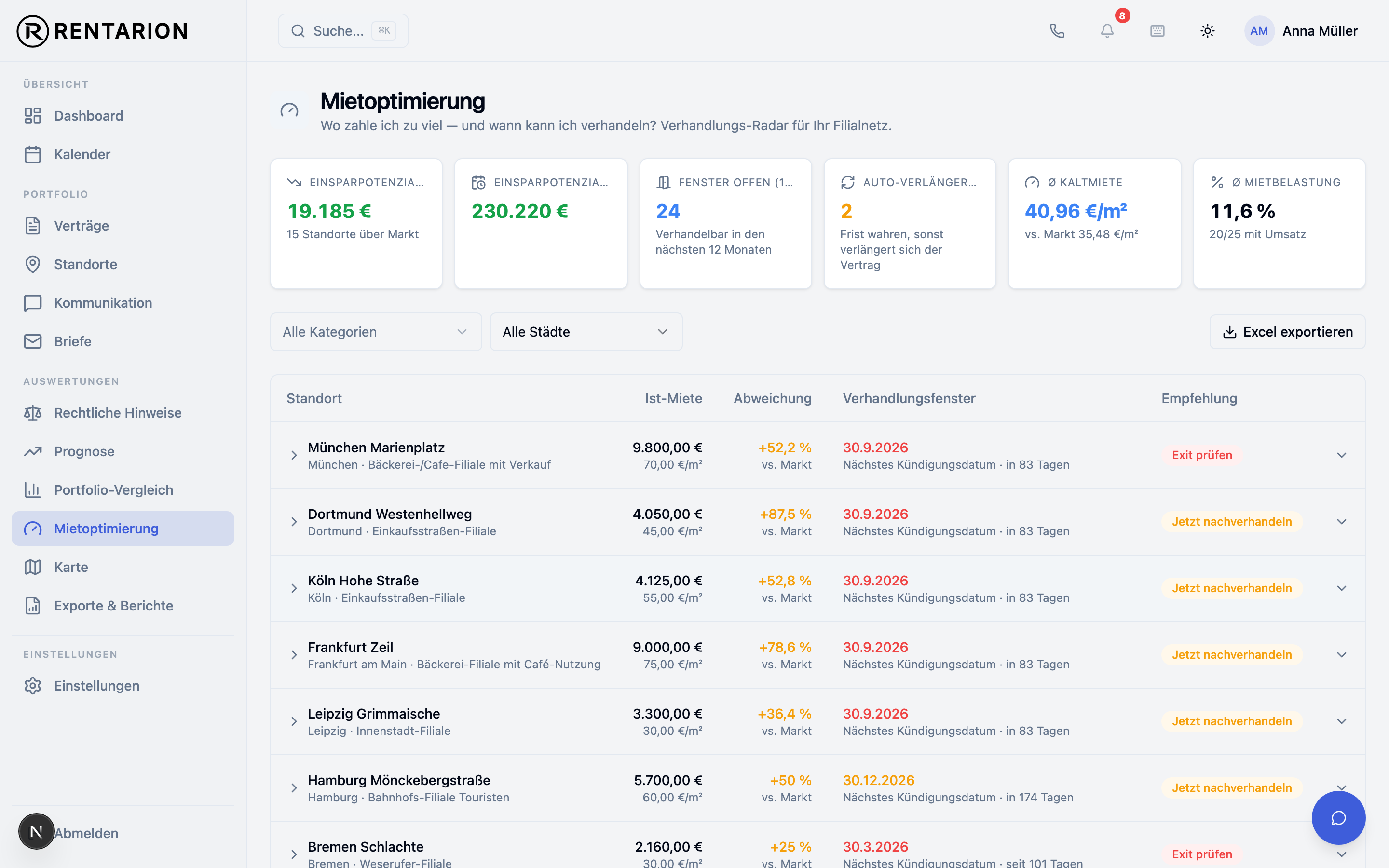 Mietoptimierungs-Radar mit Einsparpotenzial und Verhandlungsfenstern