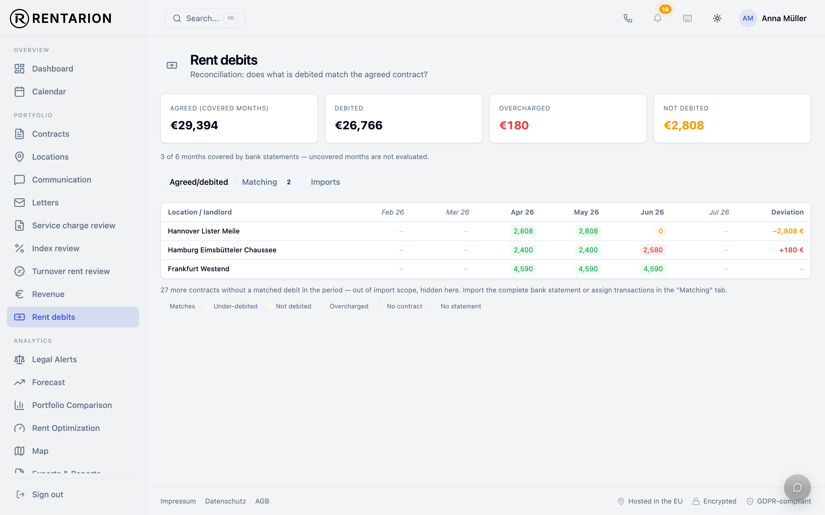 Target vs. actual reconciliation of rent debits per store in Rentarion