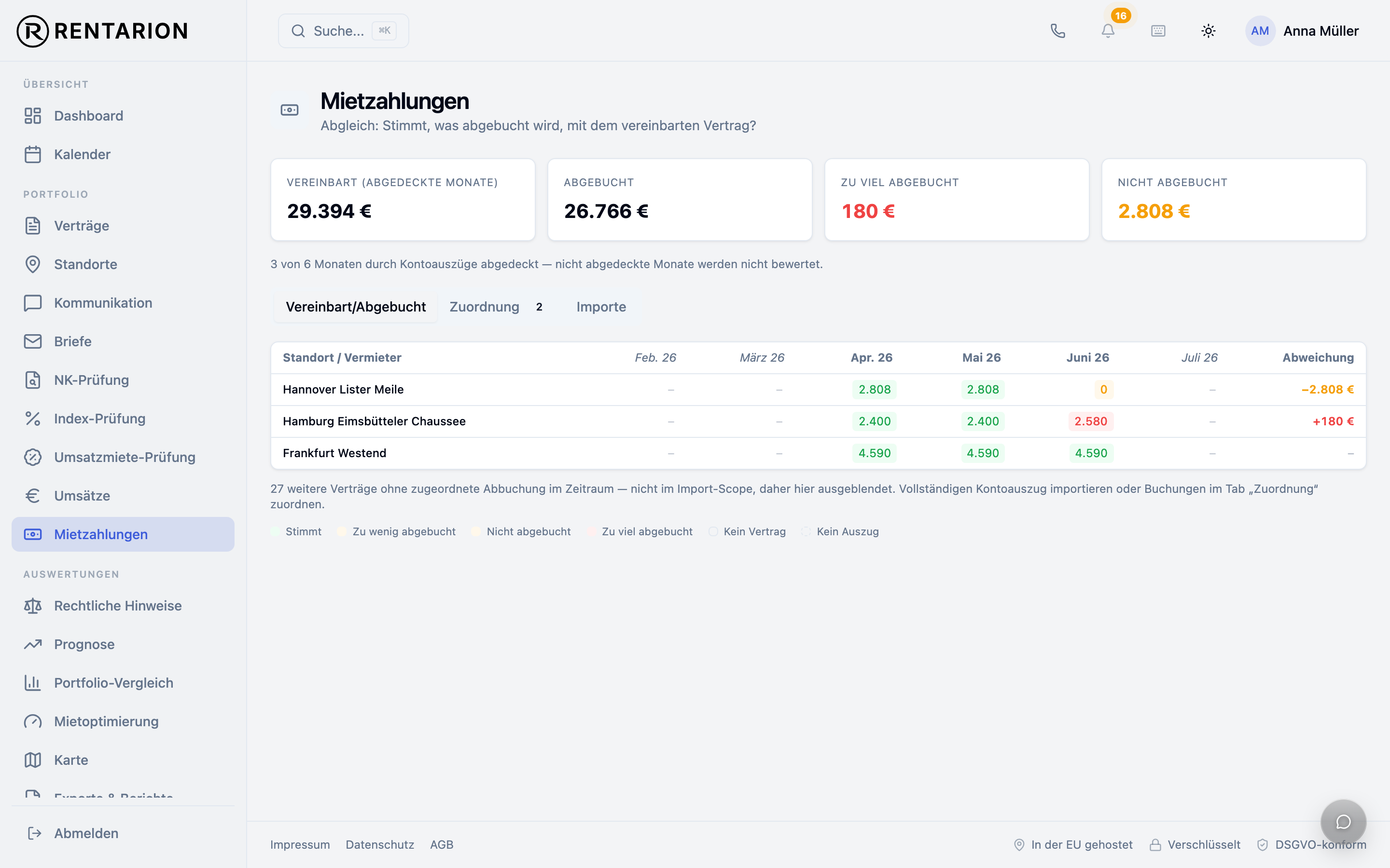 Soll/Ist-Abgleich der Mietabbuchungen je Filiale in Rentarion